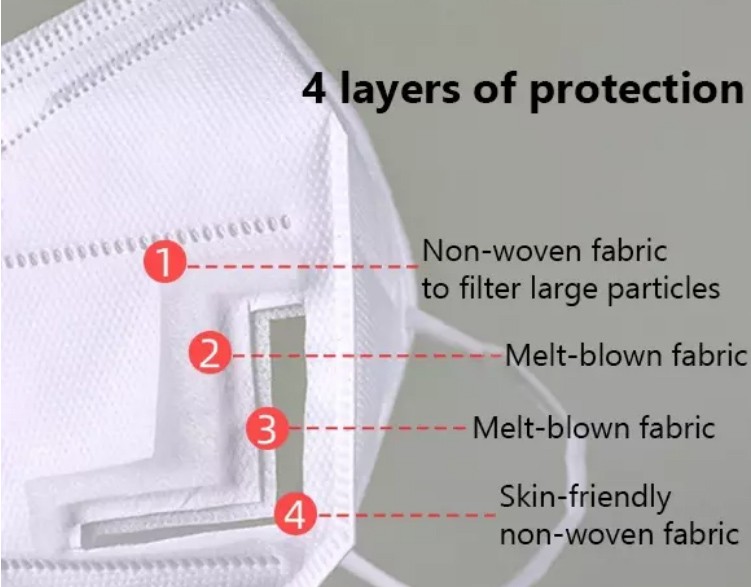 Nonflammable Nonwoven Fabric Masks